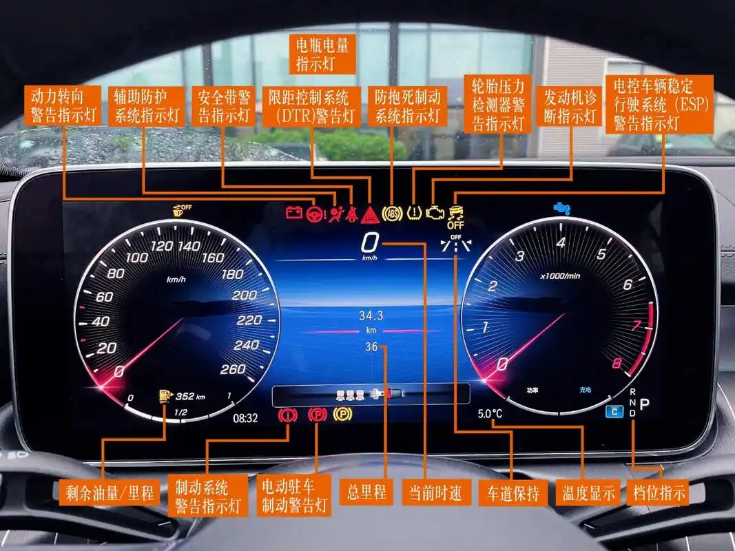 奔驰仪表盘指示灯图标合集 看不懂仪表盘图标?