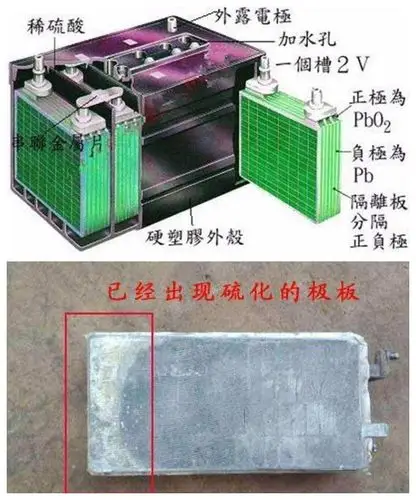 电瓶硫化是指电瓶内部的极板上沉积了过多的硫酸铅,导致电瓶的内阻