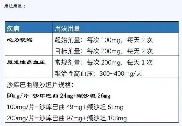目前有50mg/片,100mg/片,200mg/片三种规格,应用时需从小剂量起始