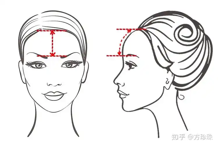 发际线对容貌的影响有多大? - 知乎