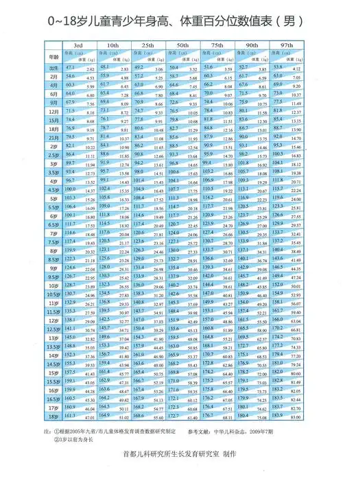 5,身高体重标准即国家学生体质健康标准,身高体重标准表是参照bmi指数