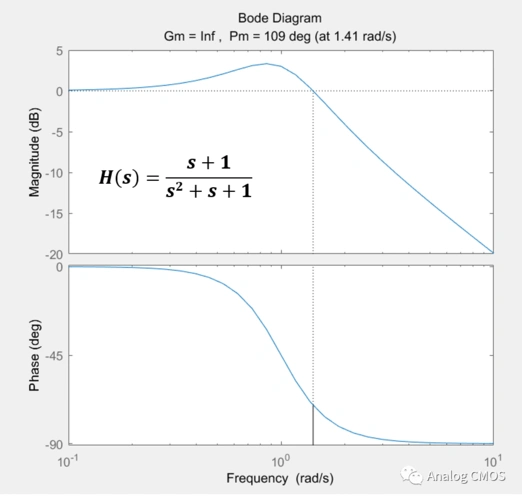 matlab伯德图绘制_bode plots(伯德图)