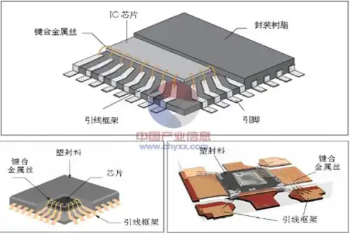 鸡西引线框架_鸡西友润电子_鸡西泰州友润-泰州友润电子科技股份有限