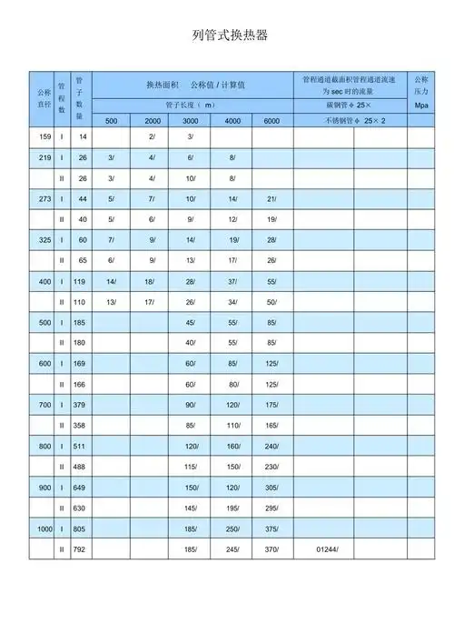 列管式换热器浮头式换热器规格表doc