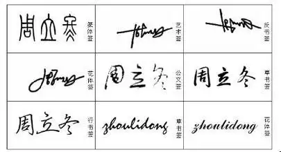 周字的艺术签名