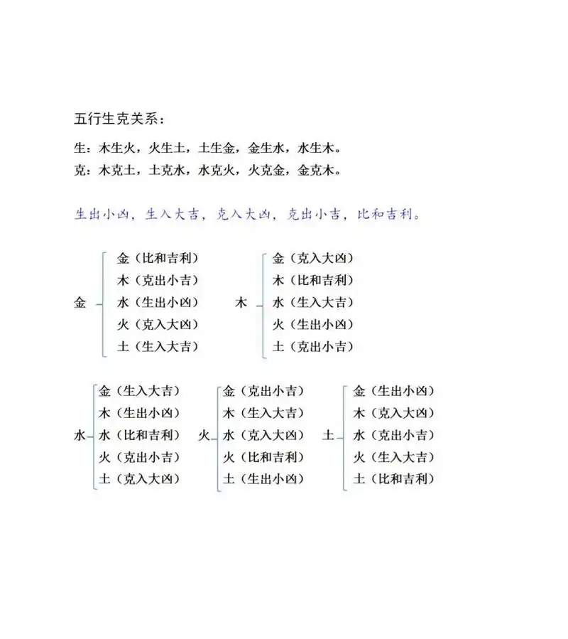 木火土金水,五行生克关系又是什么呢?