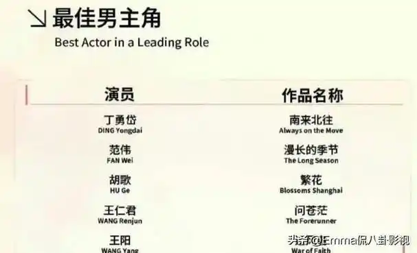 王阳被骂"倚老卖老",著名编剧为其发声|老狼|王一博|男一号|实力派