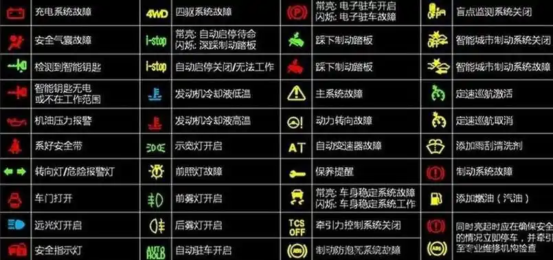 奇瑞qq车辆仪表盘指示灯(奇瑞车仪表盘指示灯图解)
