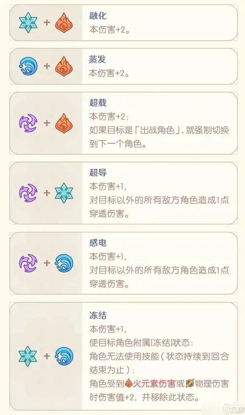 原神七圣召唤元素反应效果一览