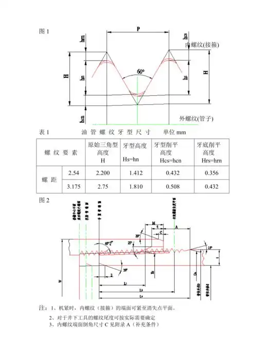 石油油管螺纹标准