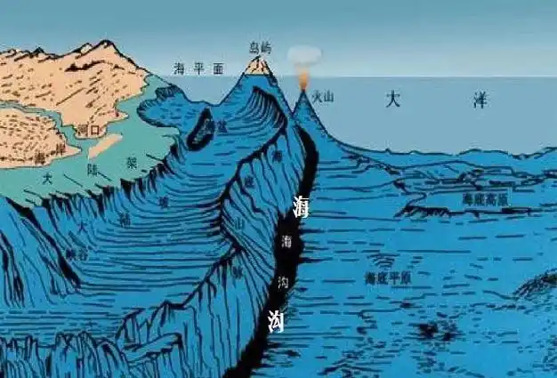 最深的海沟是哪条海沟(海沟最深的是哪一个)