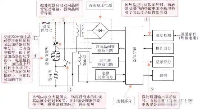 电饭锅原理图(三角牌电饭煲原理图与维修)
