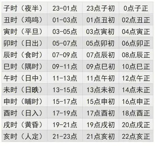 木属性金属性的生日在子,酉,丑,徐,辰,午,未,申.