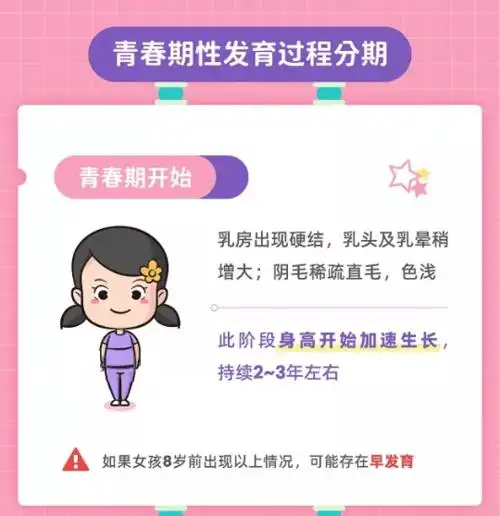 注意:青春期是一个身高和性发育全面加速的时期,很多爸妈都寄希望于这