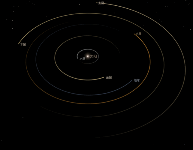 星宿漫谈 | 一年又一年