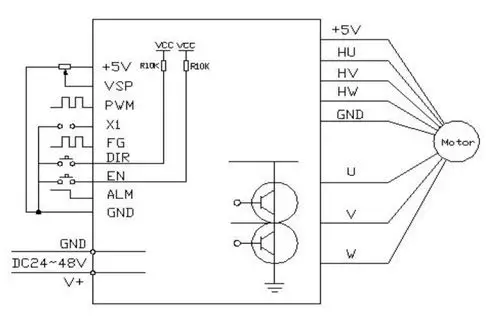 高速旋转直流无刷电机100w在树脂件加工设备中的应用(lp)
