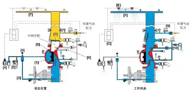 预作用报警阀工作原理