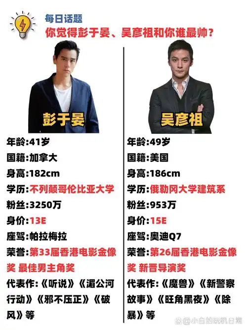 盘点亚洲三大美男,彭于晏,吴彦祖,( ?