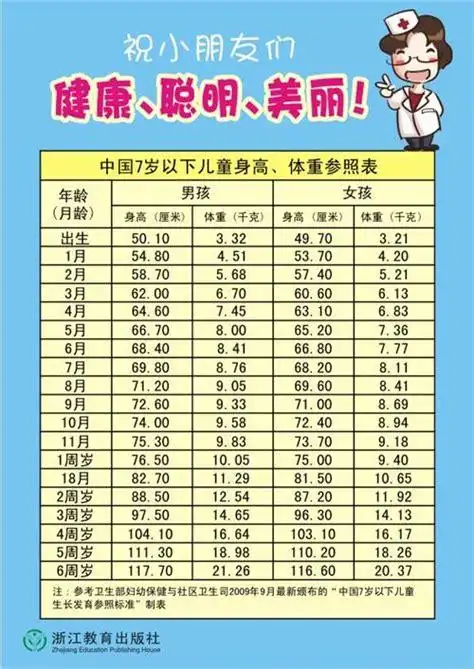 病情分析:你好:女孩自出生时卵巢发育已较完善,但只在性成熟以后,才