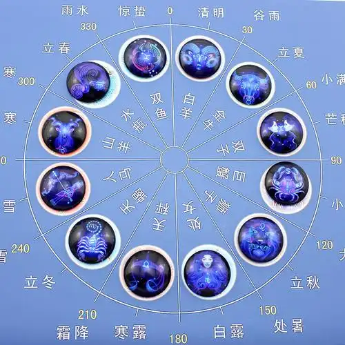 12星座圆形时光宝石玻璃贴片 滴胶 项链手链钥匙扣饰品配件 xz61