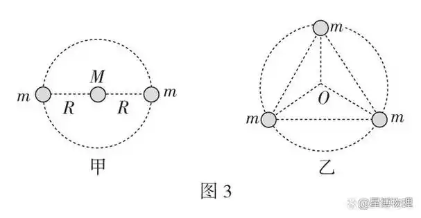 星博物理:卫星变轨以及双星问题的归纳总结