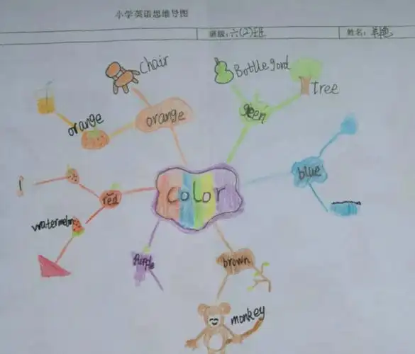 六年级《小学英语思维导图》练习一:color(副本)