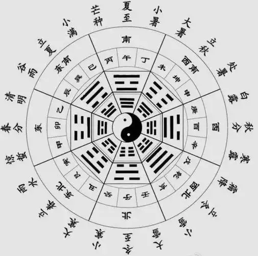 八卦基础编程学习