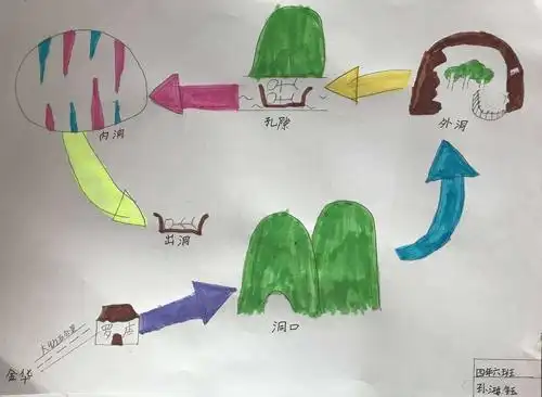 《记金华双龙洞》游览路线图