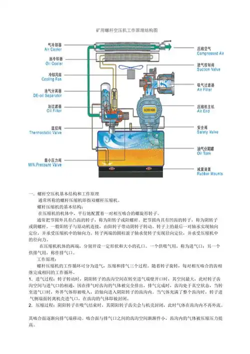 矿用螺杆空压机工作原理结构图_第1页