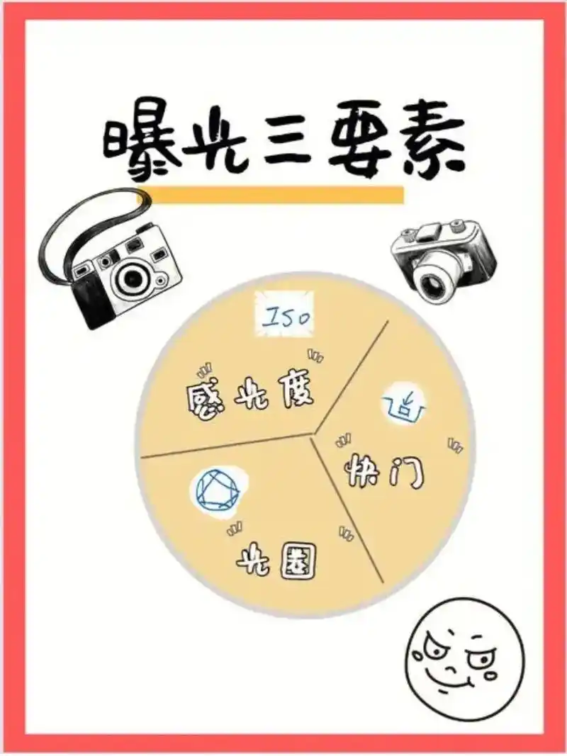相机曝光三要素 初学者相机学习 从零开始.#图文伙伴计划 每 - 抖音