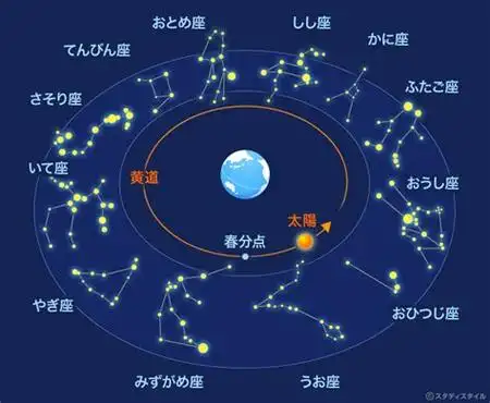 黄道十二星座星图_黄道十二星座星象图2022已更新(今日/更新)-ur建站