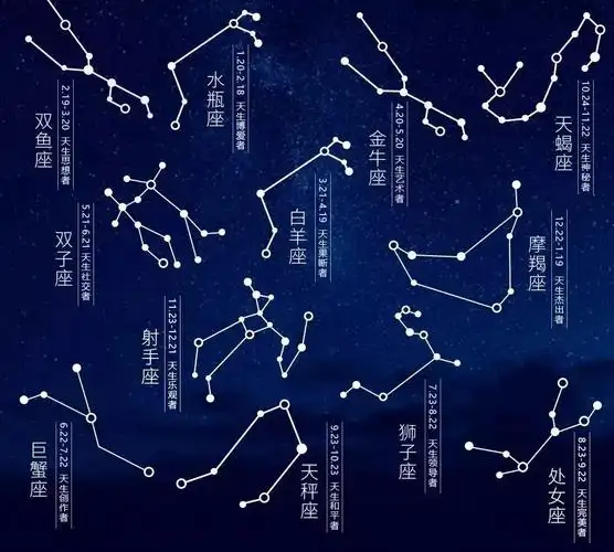即日起 召唤 不同十二星座 的小 伙伴 在萤火虫星空艺术馆内合影留念