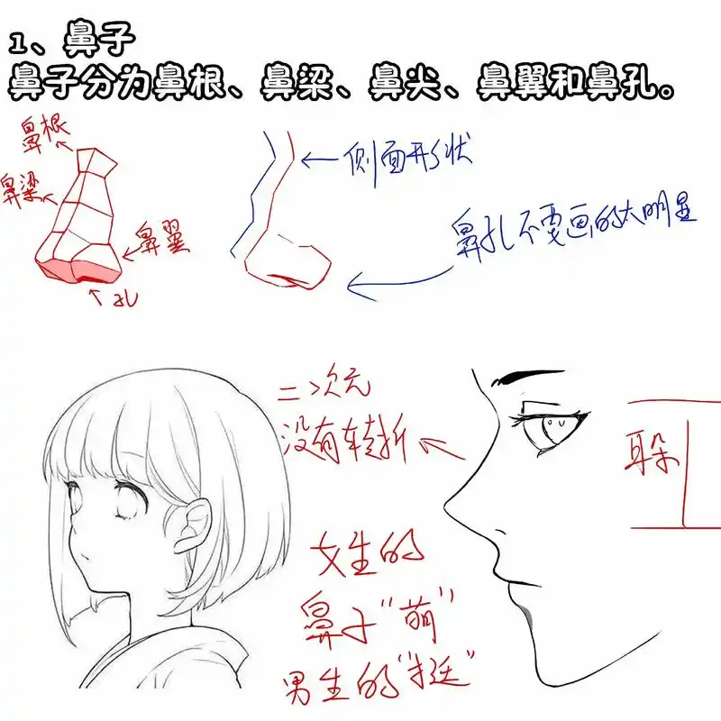 五官除了眼睛,都可以简化.二次元五官画法——鼻子,嘴巴,耳朵 - 抖音
