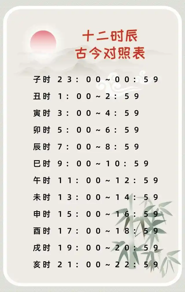 盘点各类十二时辰!讲真,新疆的我不服