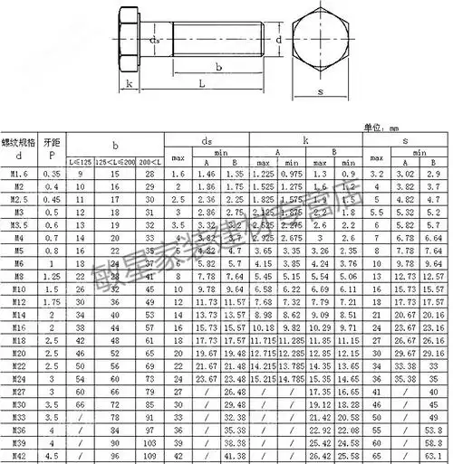 细丝螺杆 外六角螺丝螺栓 m12*1.25x1.252f12*1.5x1.5mm m12*1.