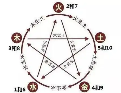 五行楼层与生肖,住宅楼层同生肖五行不符怎么