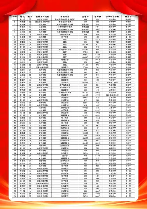 太湖职业技术学校
