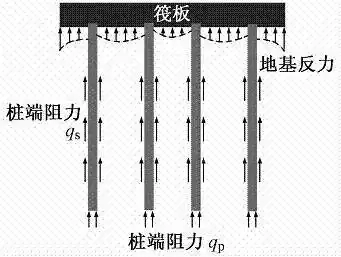 桩筏共同工作示意图