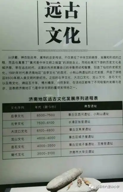 走进济南博物馆感受悠久历史文化济南市六里山小学四1中队寒假实践