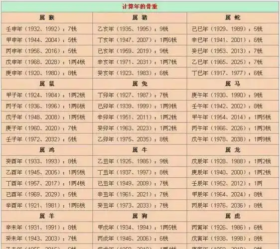 出生日期生辰八字查询表,生辰八字五行命格查询图2