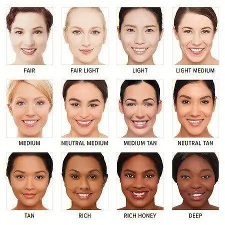 一组不同肤色参考