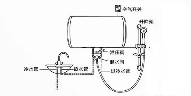 花洒比热水器高合适吗?影响出水吗?该注意什么?