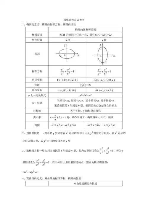 圆锥曲线公式大全