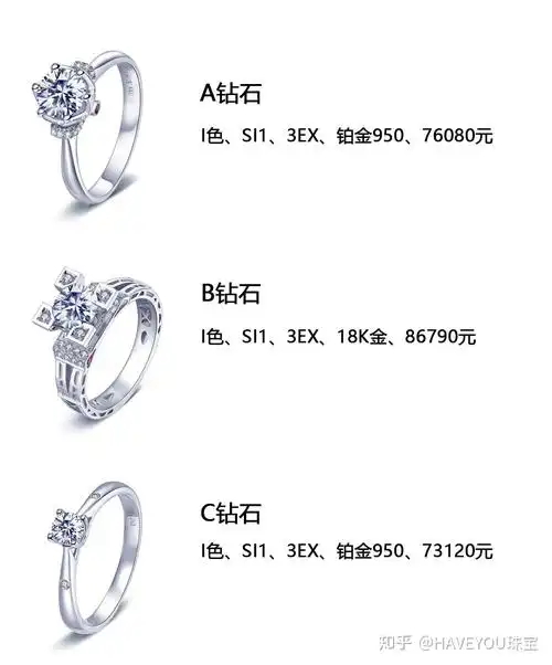 一克拉钻戒多少钱有哪些品牌的克拉钻值得推荐