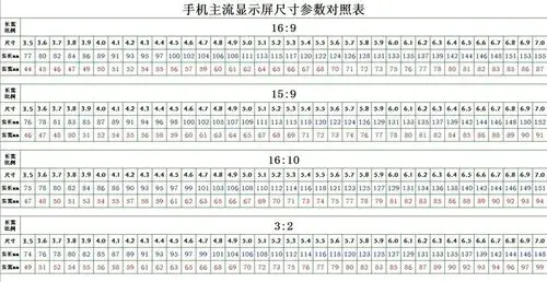 对照一下你的手机屏幕实际尺寸是多少.