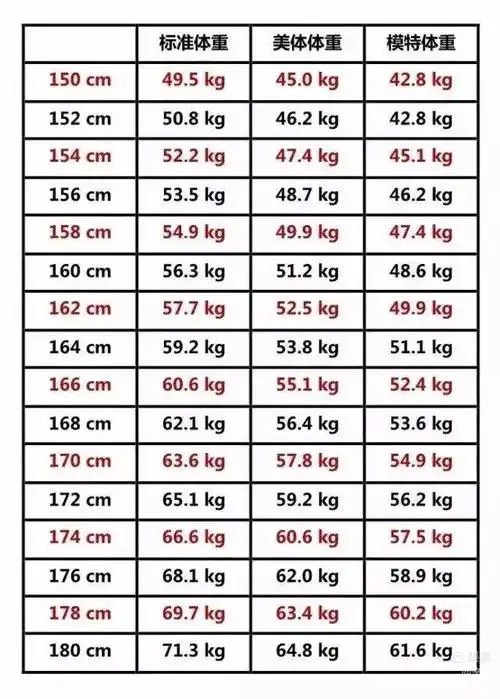哇!哈哈哈哈哈哈哈!一米六的我正标准,一年前,俺全模特体重!