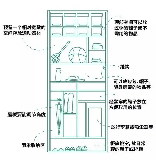 华帝家居 没玄关就不能装鞋柜吗?