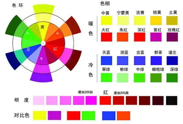 油漆调色技巧调出你梦想中的色彩