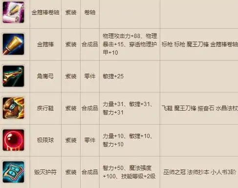 二,dota2装备怎么买?