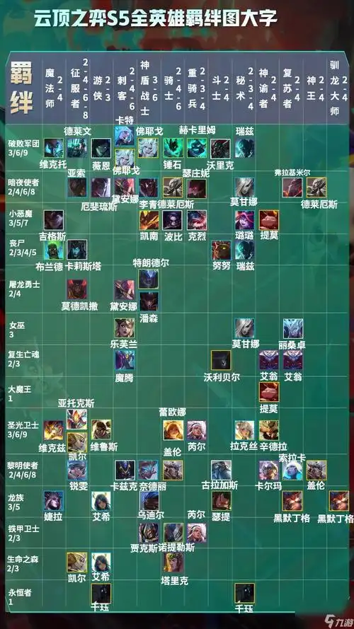 云顶之弈s5羁绊全览图高清介绍